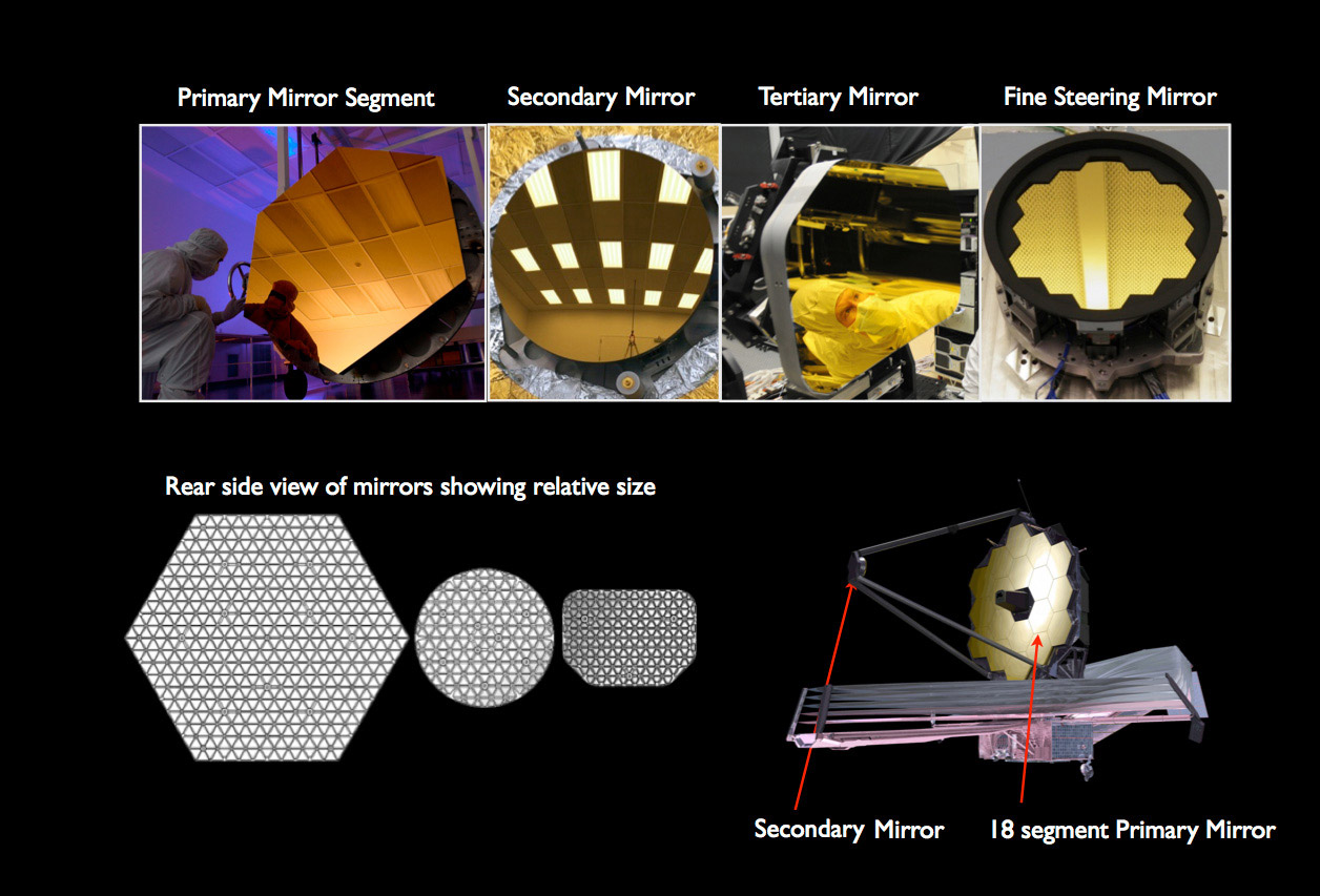This image shows the four types of mirrors on the Webb telescope: a primary mirror segment, the secondary mirror, tertiary mirror and the fine steering mirror. On the bottom row are the three different mirror segments seen from the rear to illustrate the honeycomb structure that makes the mirrors both very light and mechanically stiff. Image NASA/Ball Aerospace/Tinsley