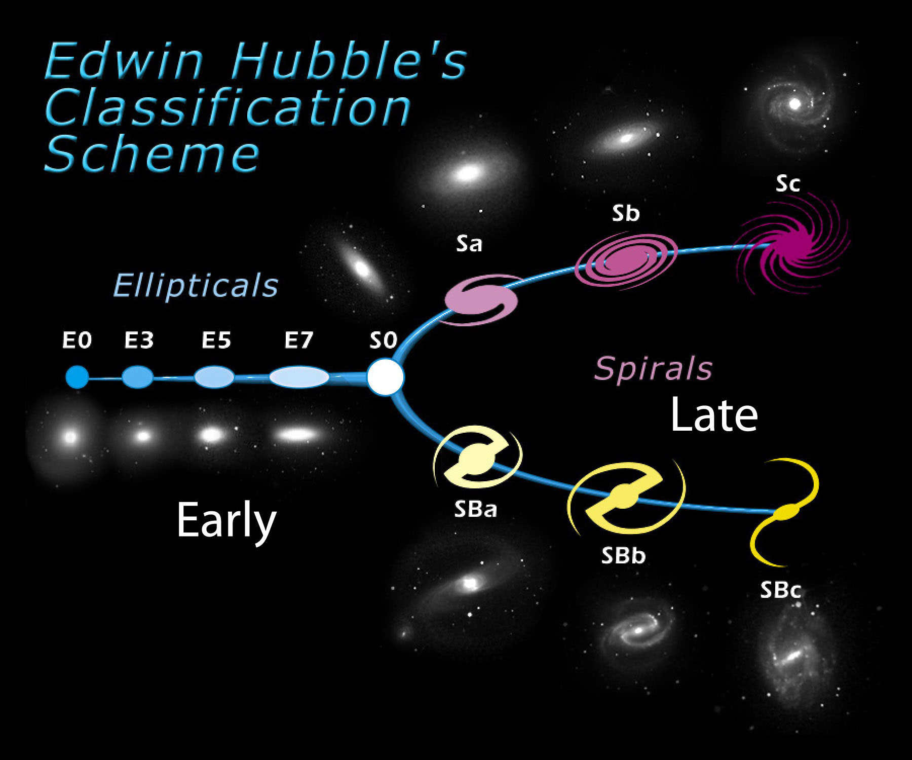 Image #3: Tuning the volunteers in via Hubble’s classification of galaxies. Credit: STScI