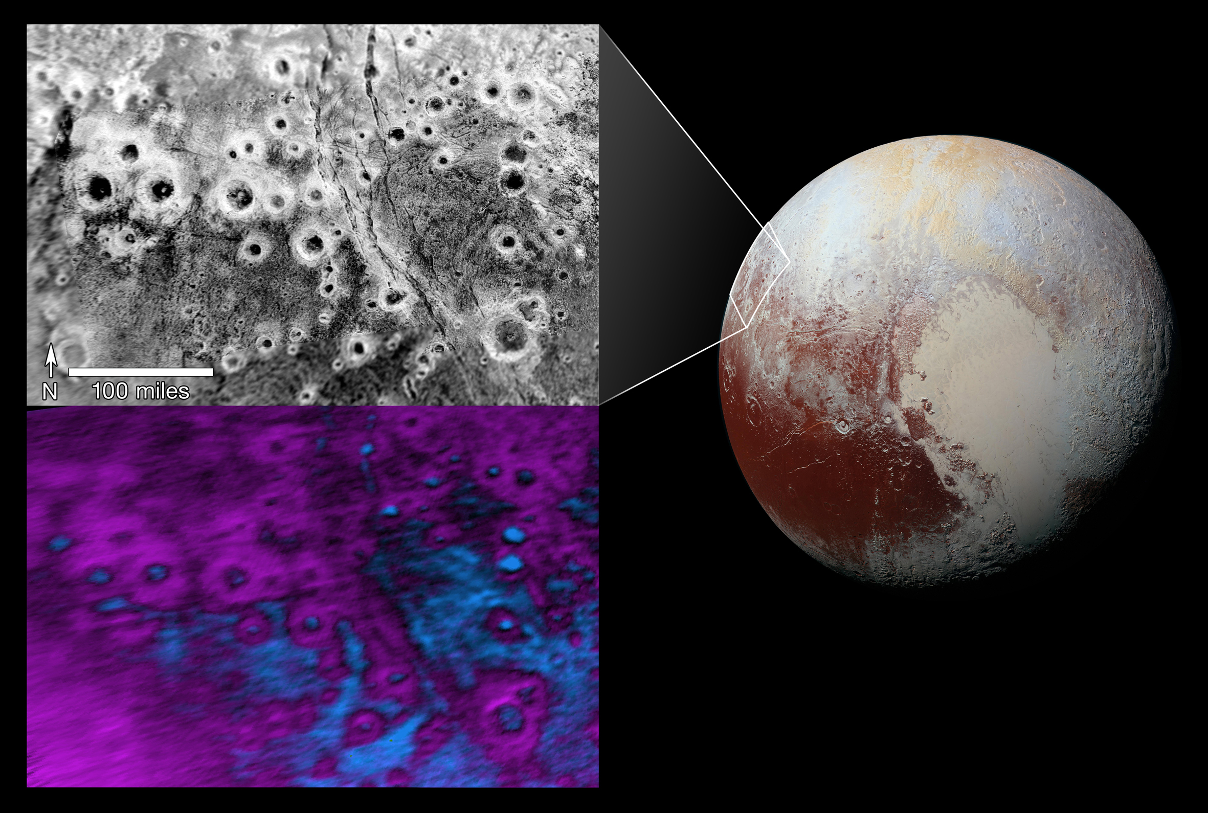 Figure 12: Halo Craters and methane distribution on Pluto. In the upper image, shown in visible light, the craters’ bright rims stand out sharply from their dark floors and the surrounding terrain. In the lower image, created from composition data gathered by the Ralph/Linear Etalon Imaging Spectral Array (LEISA), there seems to be a correlation between the bright halos and distribution of methane ice, shown in false colour as purple. The floors and terrain between coloured blue, show evidence of water ice. The largest crater here is 50 km across. Credit: NASA/JHUAPL/SwRI