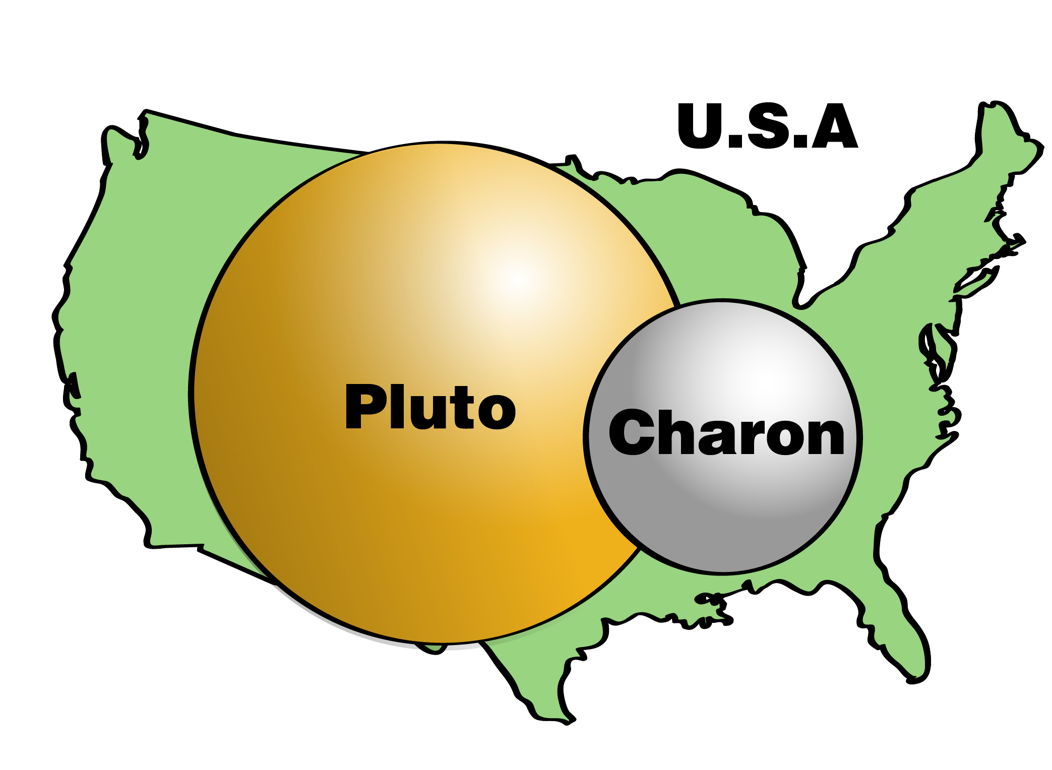 Figure 2: Size of Pluto and Charon compared with America. Credit: NASA