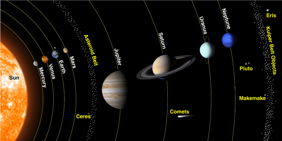 graphic detailing objects within the solar system